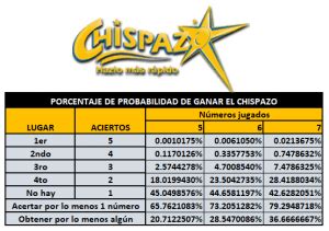 chispazo mexico|Chispazo Hoy Resultados. Históricos y Estadísticas.